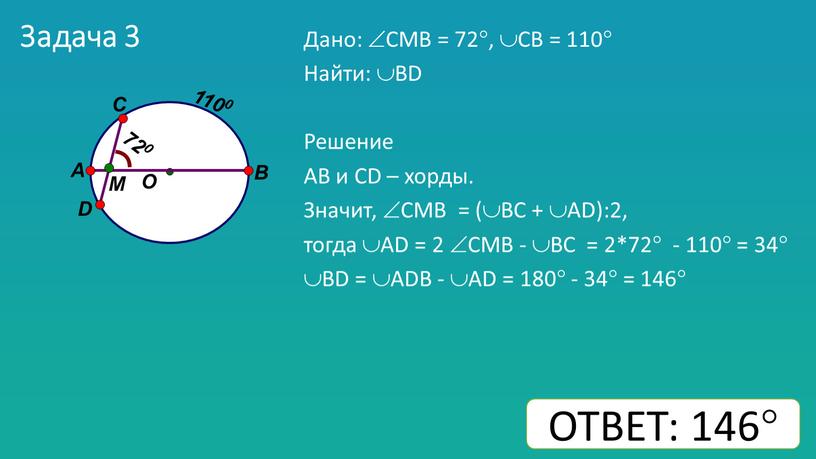 Задача 3 Дано: СМВ = 72, СВ = 110