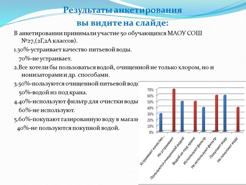 Результаты анкетирования вы видите на слайде: