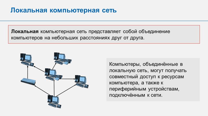 Локальная компьютерная сеть Локальная компьютерная сеть представляет собой объединение компьютеров на небольших расстояниях друг от друга