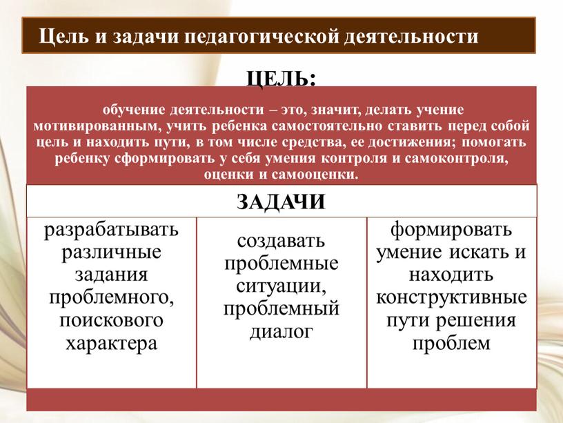 Цель и задачи педагогической деятельности