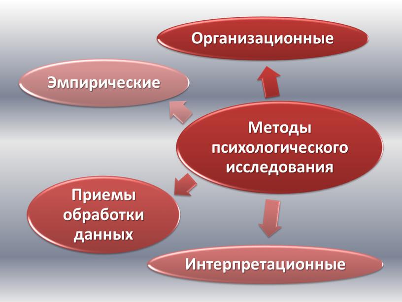 Современная психология, ее предмет и задачи 2 часть