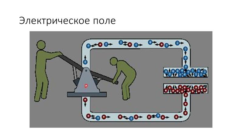 Электрическое поле