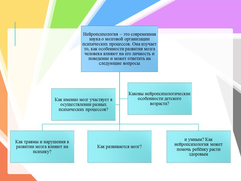 Использование нейропсихологического подхода в коррекции ОНР у дошкольников