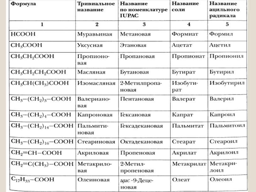 Презентация по химии на тему: " Методика решения задач в ЕГЭ по химии".