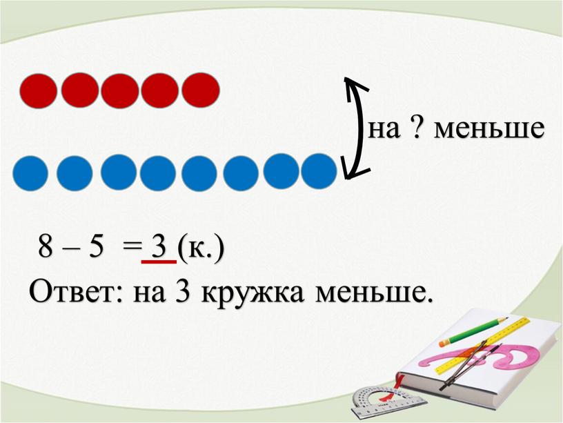 на ? меньше 8 – 5 = 3 (к.) Ответ: на 3 кружка меньше.