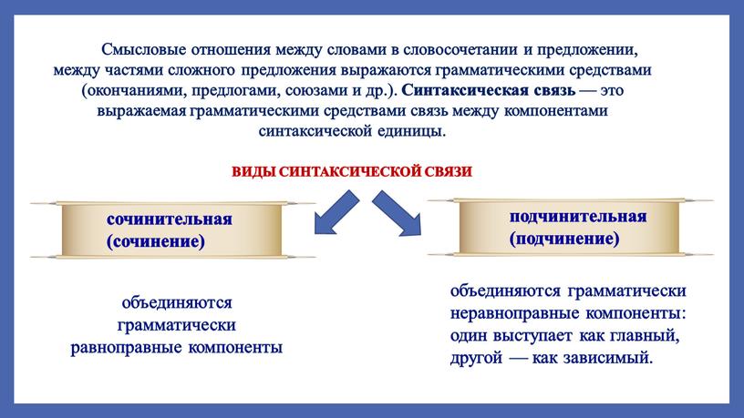 Смысловые отношения между словами в словосочетании и предложении, между частями сложного предложения выражаются грамматическими средствами (окончаниями, предлогами, союзами и др