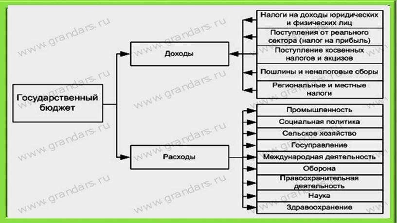 Презентация по обществознанию  9 класс " Подготовка к ОГЭ блок Экономика"