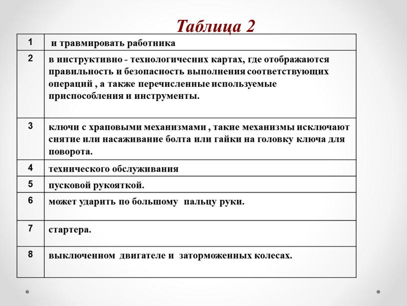 1 и травмировать работника 2 в инструктивно - технологичесних картах, где отображаются правильность и безопасность выполнения соответствующих операций , а также перечисленные используемые приспособления и…