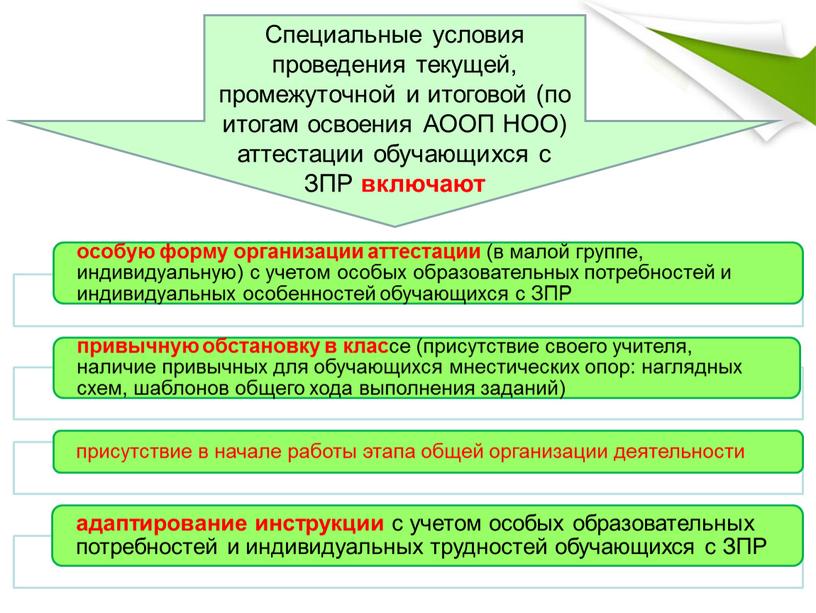 Специальные условия проведения текущей, промежуточной и итоговой (по итогам освоения