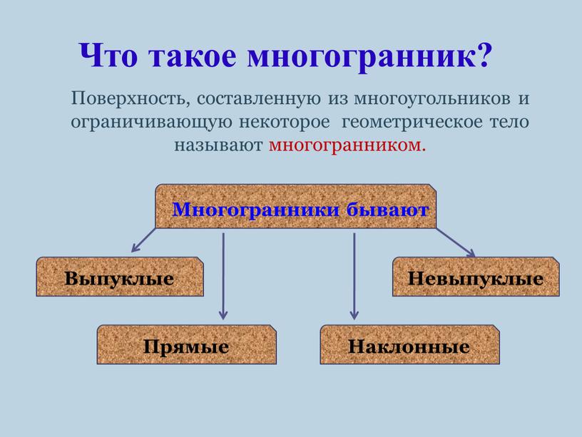 Что такое многогранник? Поверхность, составленную из многоугольников и ограничивающую некоторое геометрическое тело называют многогранником