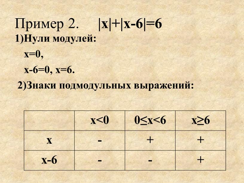 Пример 2. |х|+|х-6|=6 1)Нули модулей: х=0, х-6=0, х=6