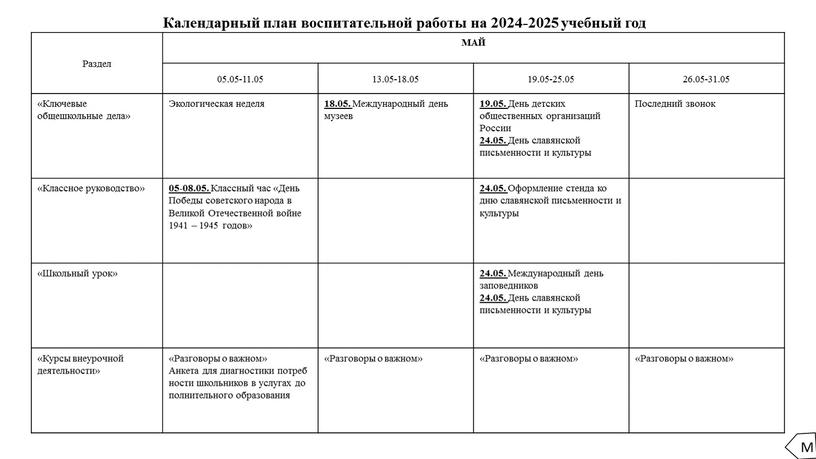 Раздел МАЙ 05.05-11.05 13.05-18