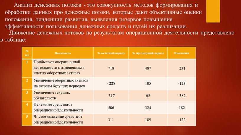 Анализ денежных потоков - это совокупность методов формирования и обработки данных про денежные потоки, которые дают объективные оценки положения, тенденции развития, выявления резервов повышения эффективности…