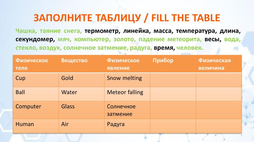 Физическое тело Вещество Физическое явление