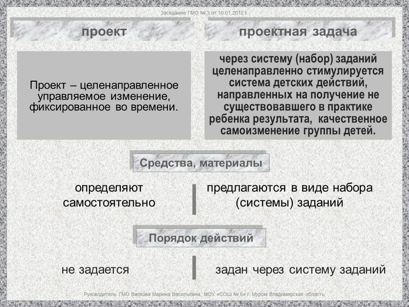 Заседание ГМО № 3 от 10.01.2012 г