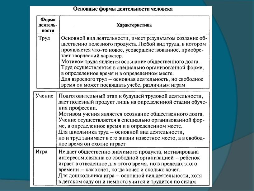 Презентация к уроку по обществознанию 6 класс "Человек и его деятельность"