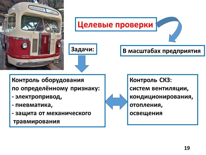 Целевые проверки В масштабах предприятия