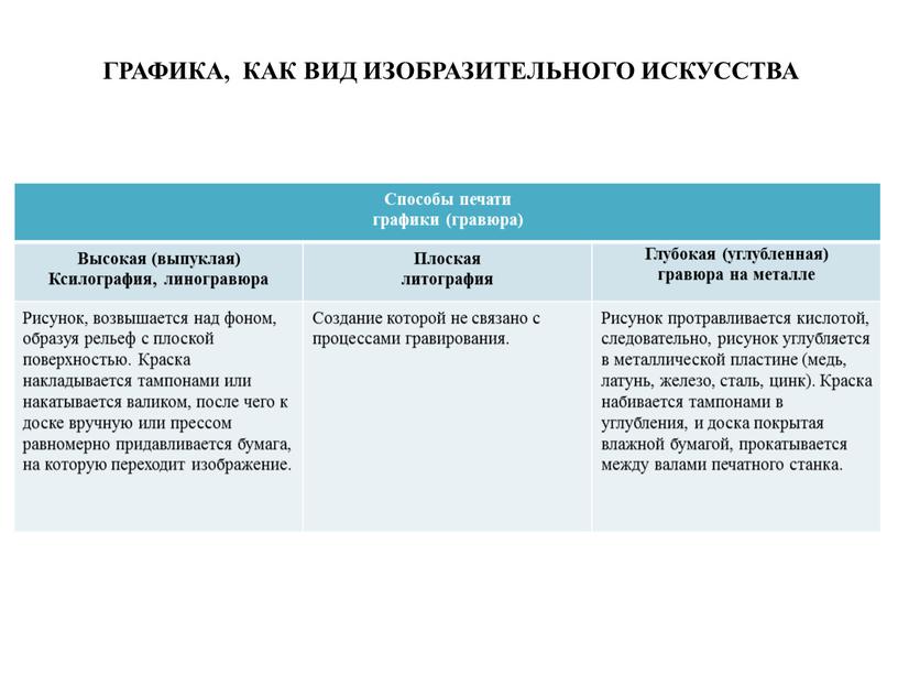 ГРАФИКА, КАК ВИД ИЗОБРАЗИТЕЛЬНОГО