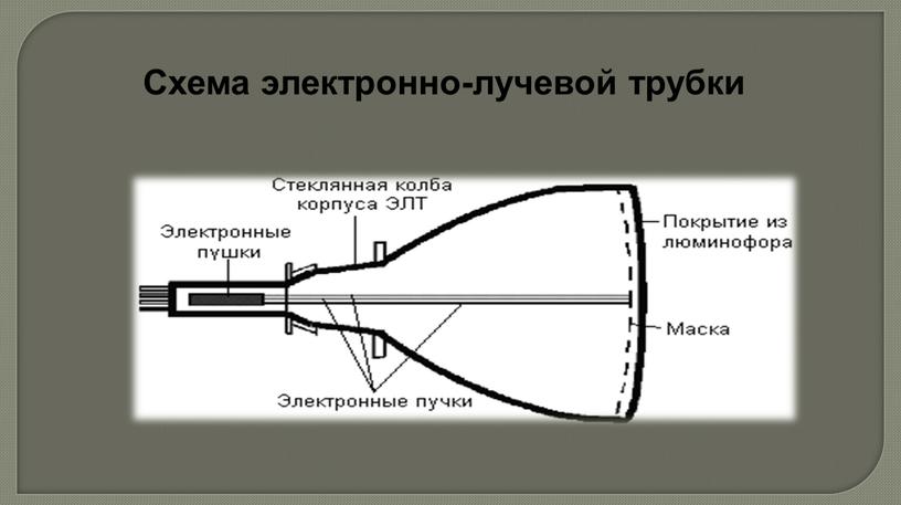 Схема электронно-лучевой трубки