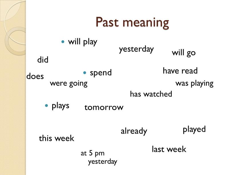 Past meaning played did yesterday spend does have read will go has watched plays already this week last week at 5 pm yesterday were going…