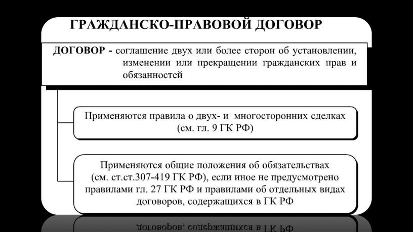 Основные виды гражданско- правовых договоров.