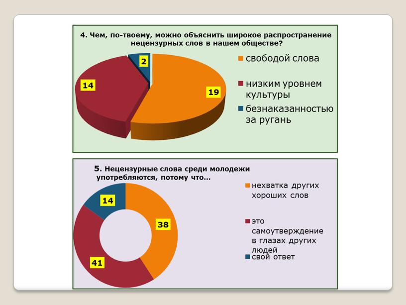 Проект о сквернословии