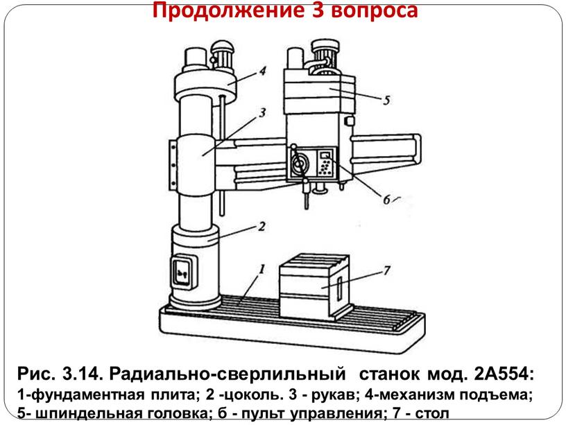 Продолжение 3 вопроса Рис. 3.14