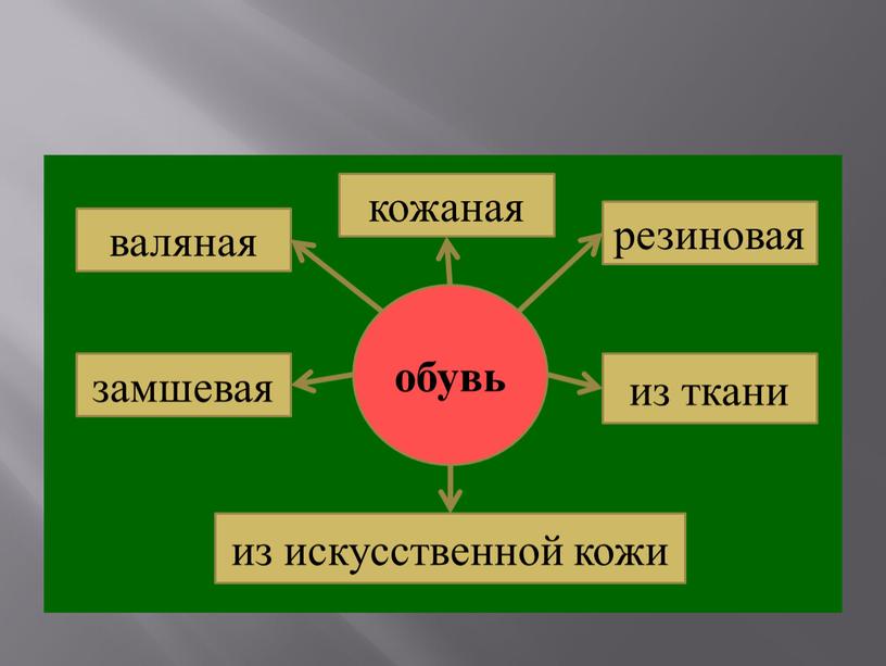 обувь валяная замшевая кожаная резиновая из ткани из искусственной кожи