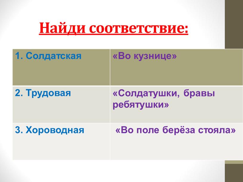 Найди соответствие: 1. Солдатская «Во кузнице» 2