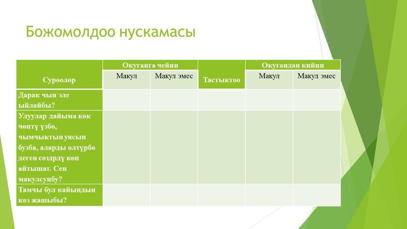 Божомолдоо нускамасы Суроолор