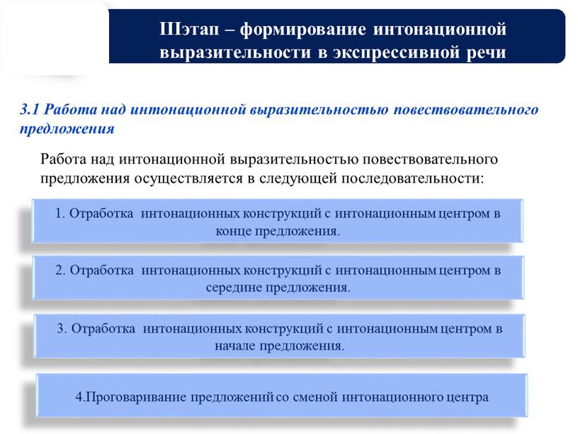 IIIэтап – формирование интонационной выразительности в экспрессивной речи 3