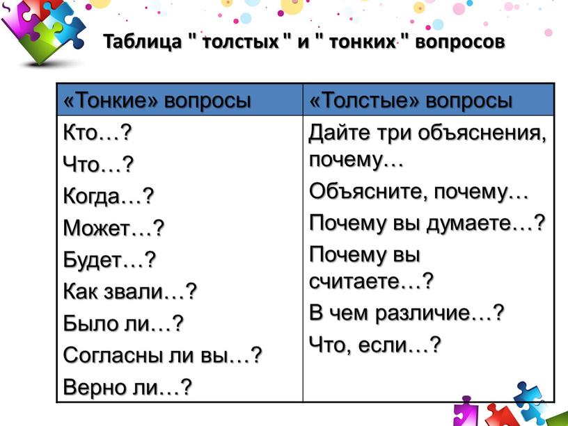 Таблица " толстых " и " тонких " вопросов «Тонкие» вопросы «Толстые» вопросы