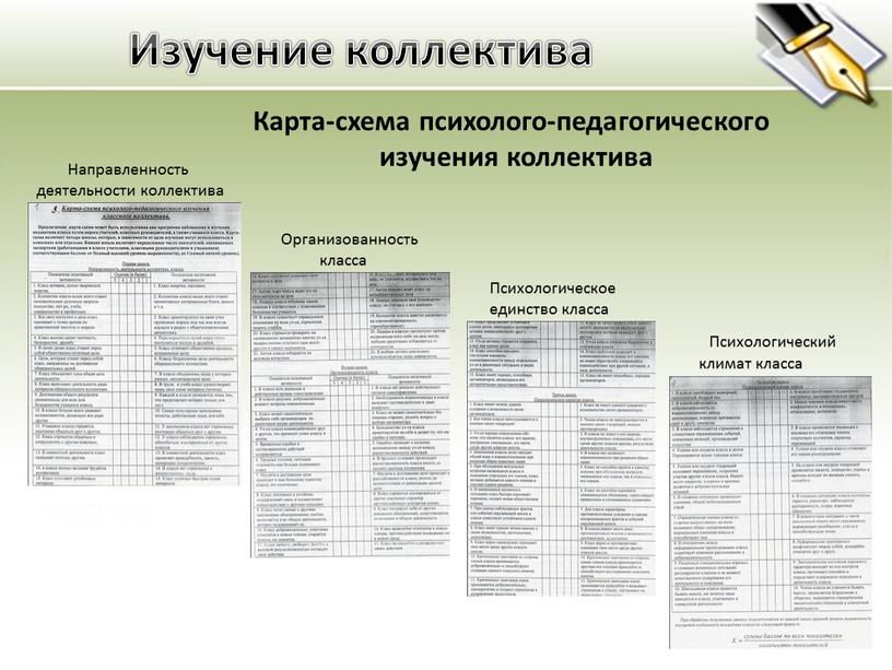 Изучение коллектива Карта-схема психолого-педагогического изучения коллектива