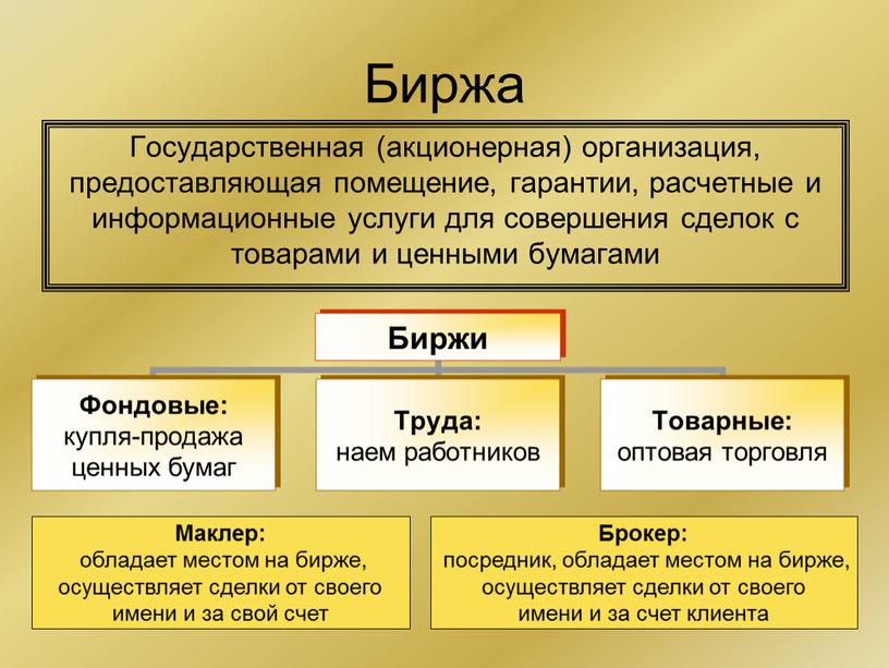 Биржа Государственная (акционерная) организация, предоставляющая помещение, гарантии, расчетные и информационные услуги для совершения сделок с товарами и ценными бумагами