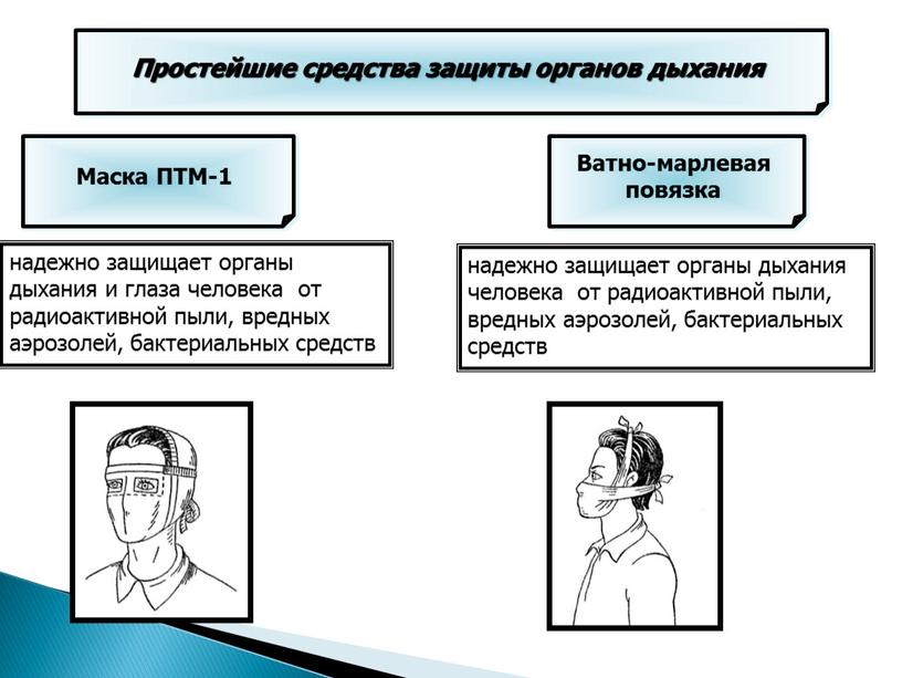 Простейшие средства защиты органов дыхания