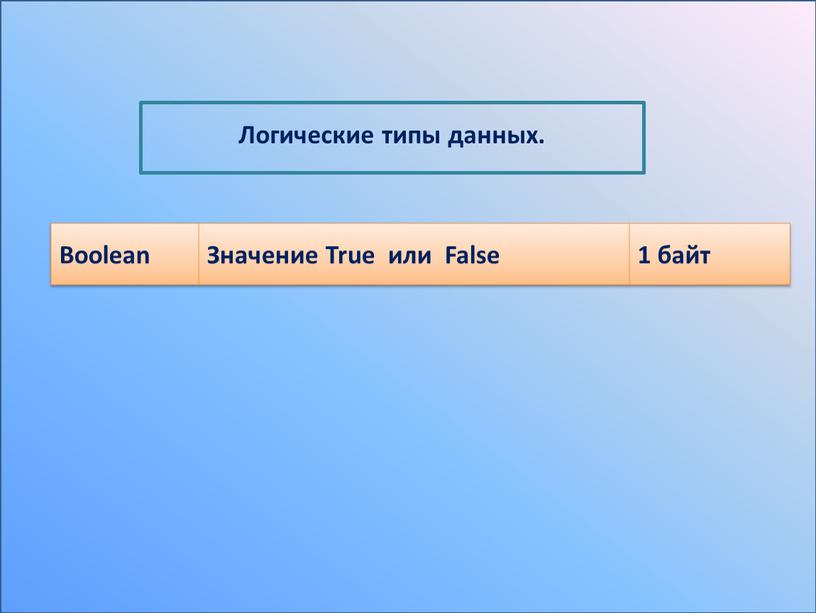 Boolean Значение True или False 1 байт