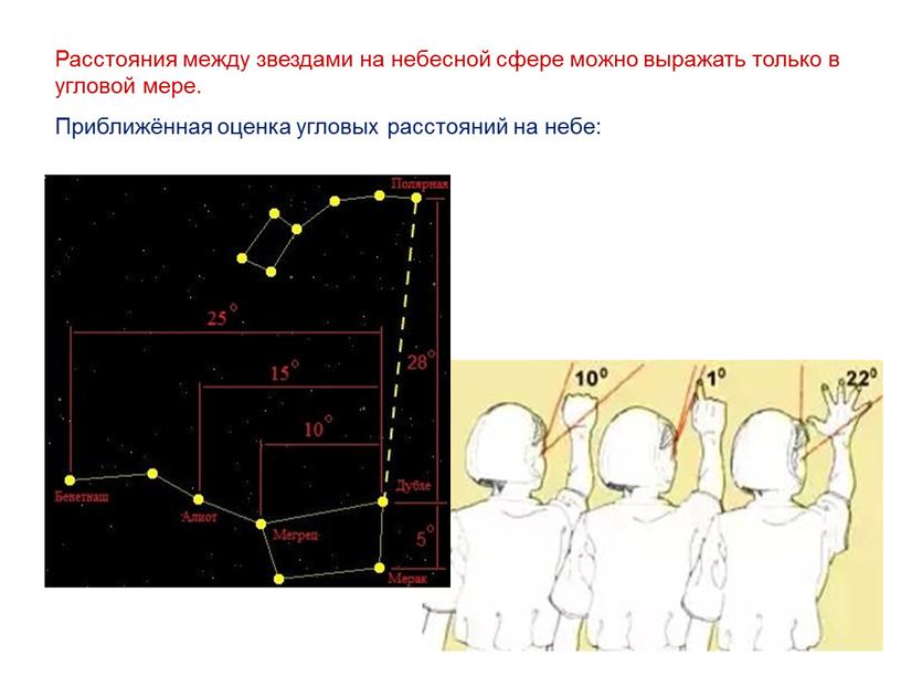 Расстояния между звездами на небесной сфере можно выражать только в угловой мере