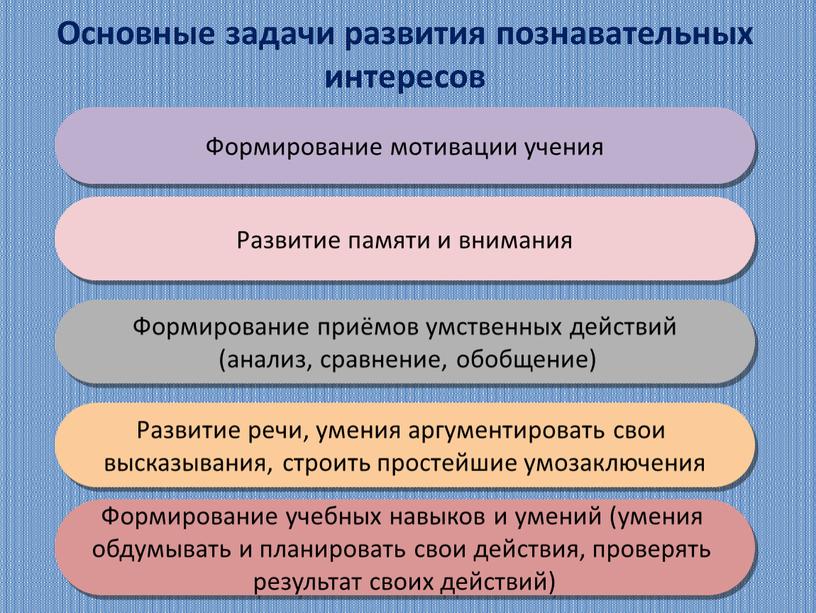 Основные задачи развития познавательных интересов