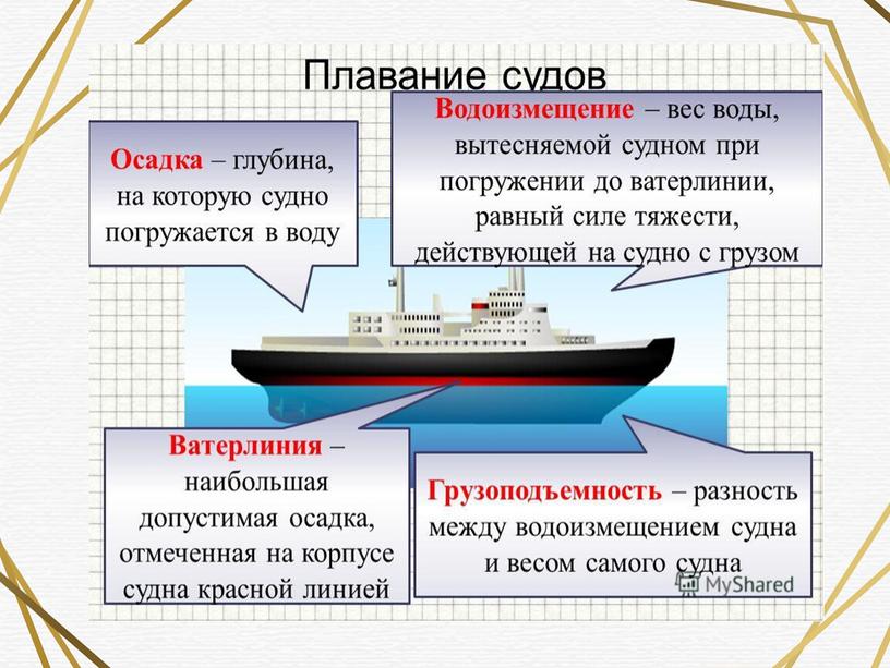 Презентация на тему: "Плавание судов"