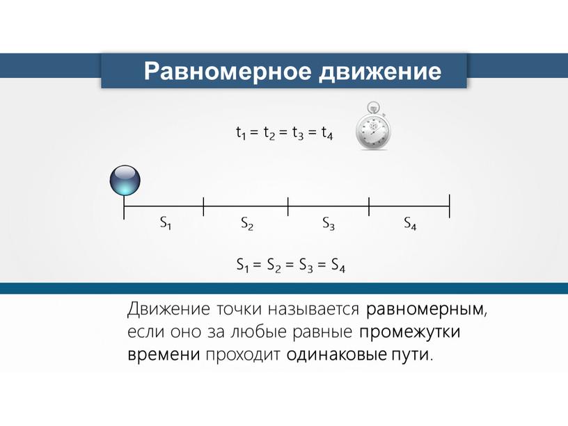 Равномерное движение S1 S2 S3 S4