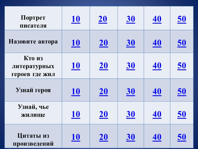 Портрет писателя 10 20 30 40 50