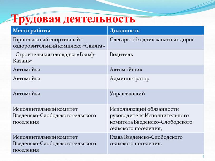 Трудовая деятельность 9 Место работы