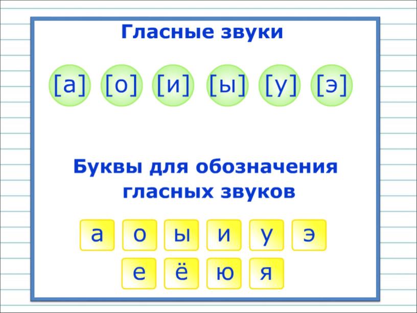 Презентация к уроку русского языка по теме "Гласные звуки и буквы" - 1 класс