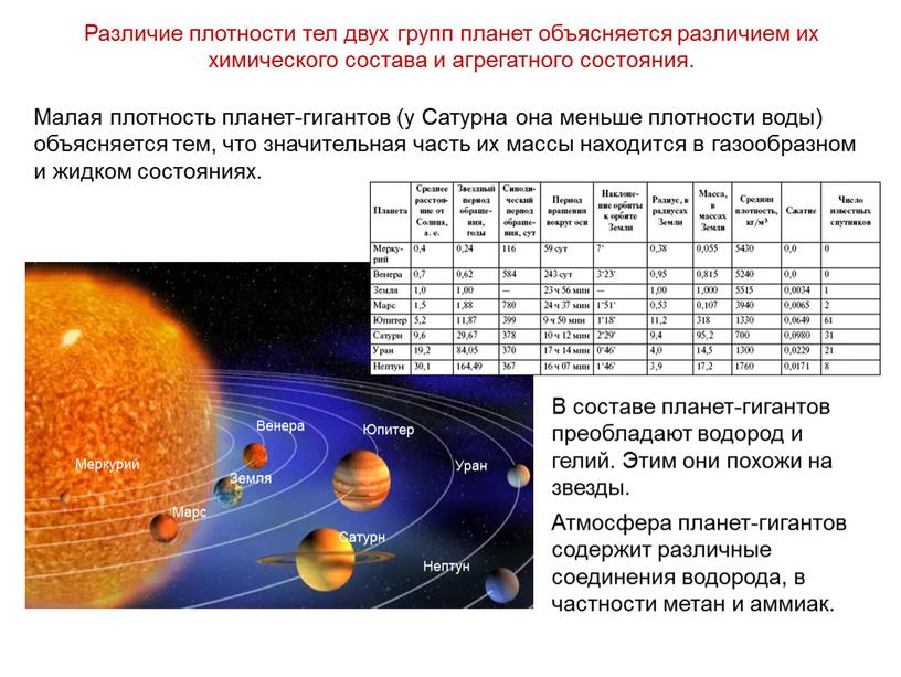 Малая плотность планет-гигантов (у