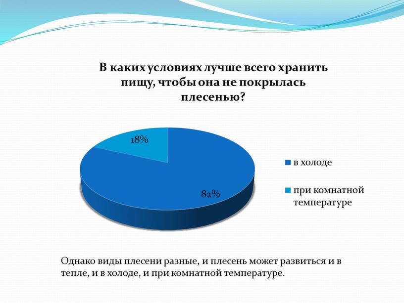 Однако виды плесени разные, и плесень может развиться и в тепле, и в холоде, и при комнатной температуре