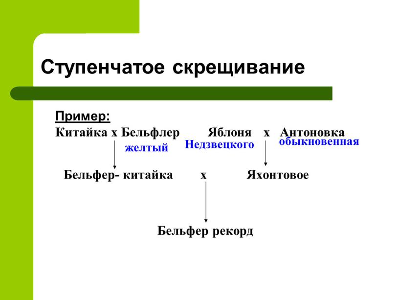 Ступенчатое скрещивание Пример: