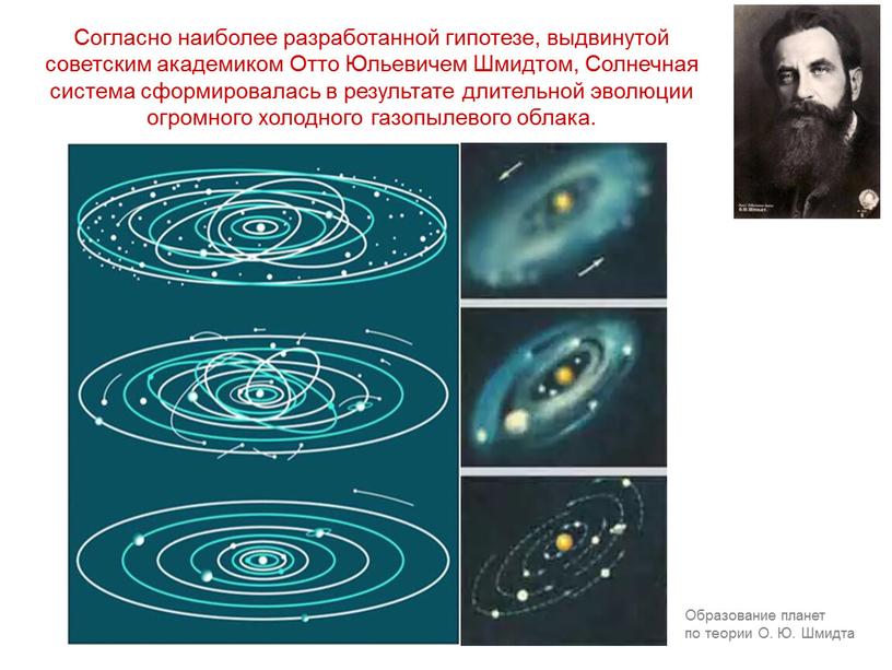 Образование планет по теории О
