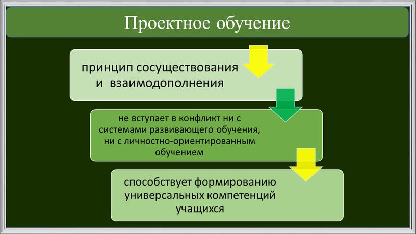 Проектное обучение