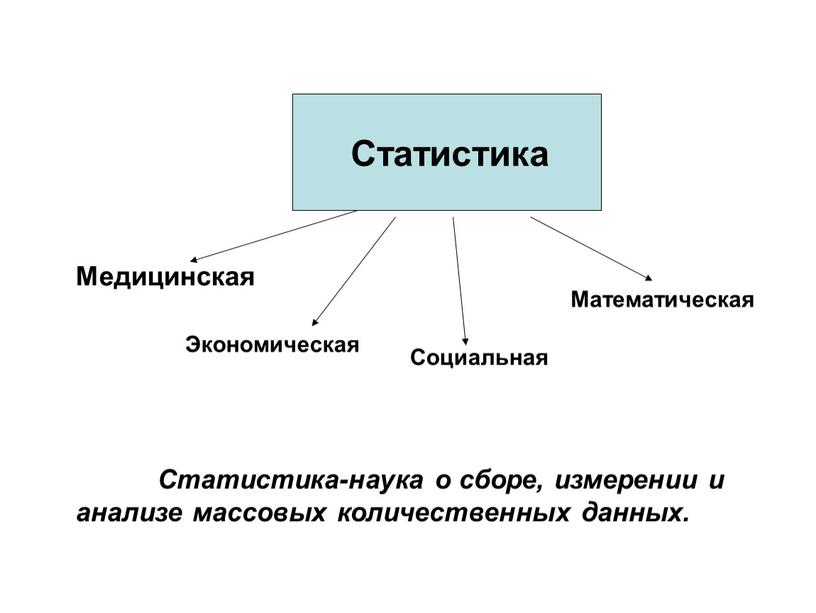 Статистика Медицинская Экономическая