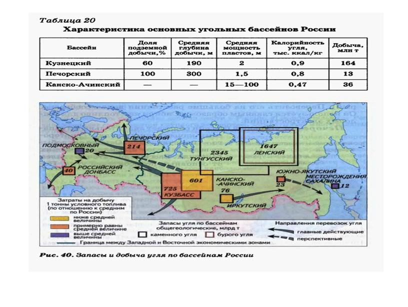 Презентация к уроку  географии в 9-11 классе "Топливная промышленность"